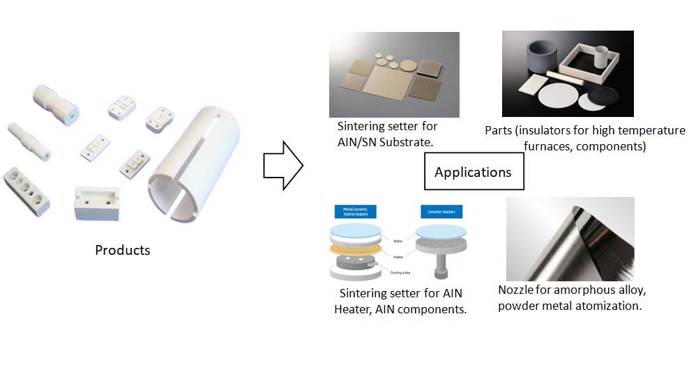 1498185457381864.jpg Boron Nitride