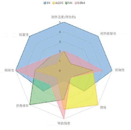 氮化硼 (Boron Nitride)