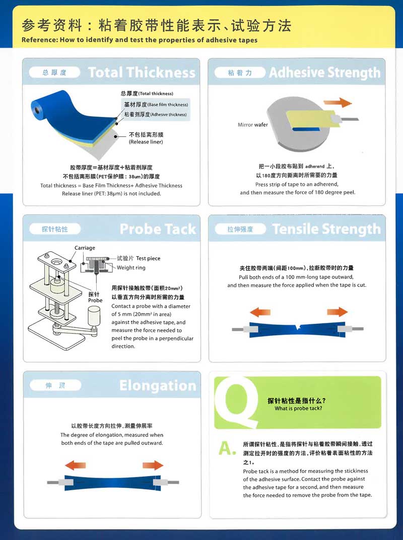 贴背研磨胶带材料