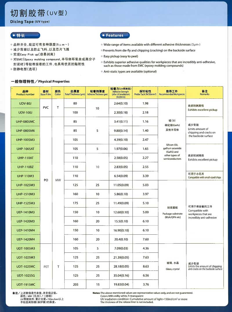 切割胶带材料