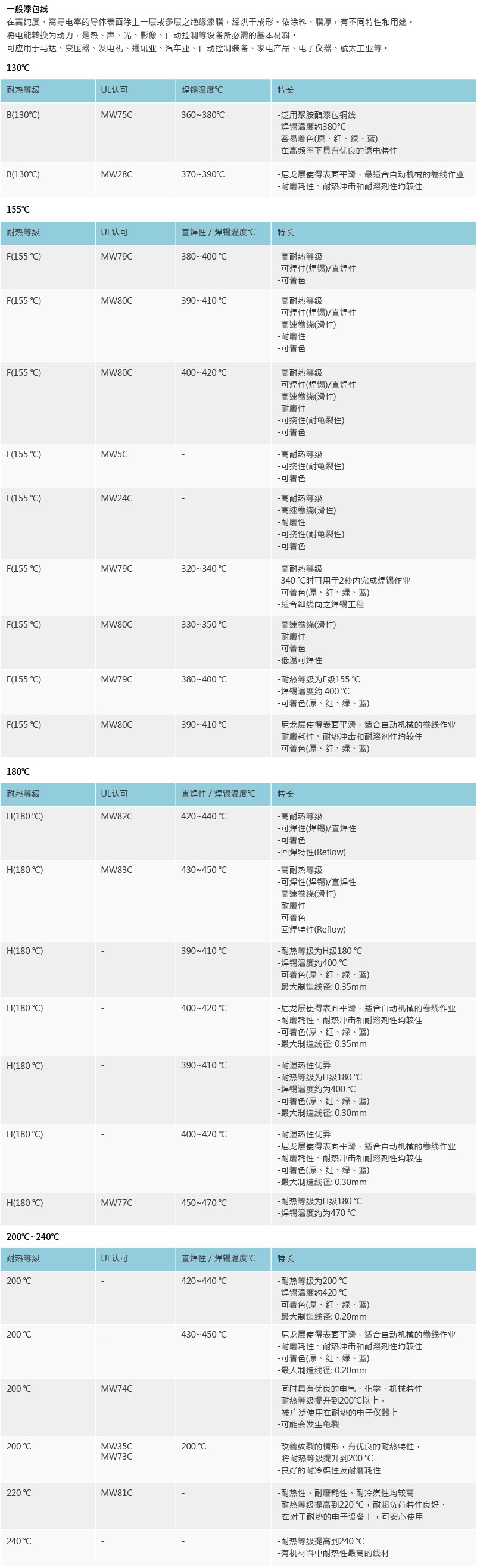 合金漆包线