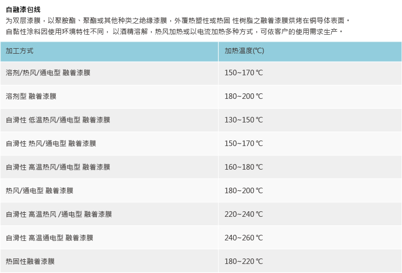 合金漆包线