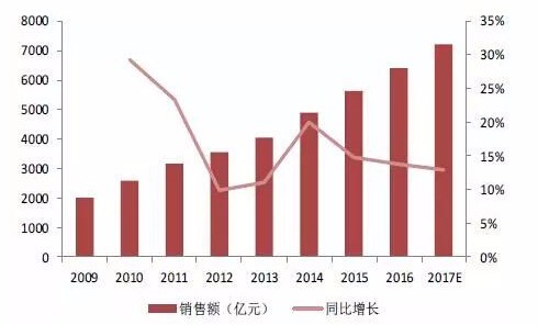 半导体产业崛起为溅射靶材市场注入新活力