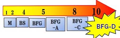BFG-D up to 10 W per meter kelvin