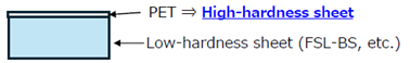 High-hardness sheet structure